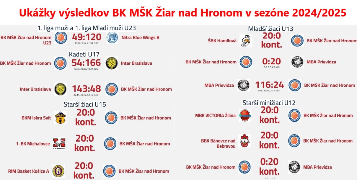 Ukážky výsledkov tímov BK MŠK Žiar nad Hronom v ukončenej sezóne 2024-25/ zdroj: slovakbasket.sk